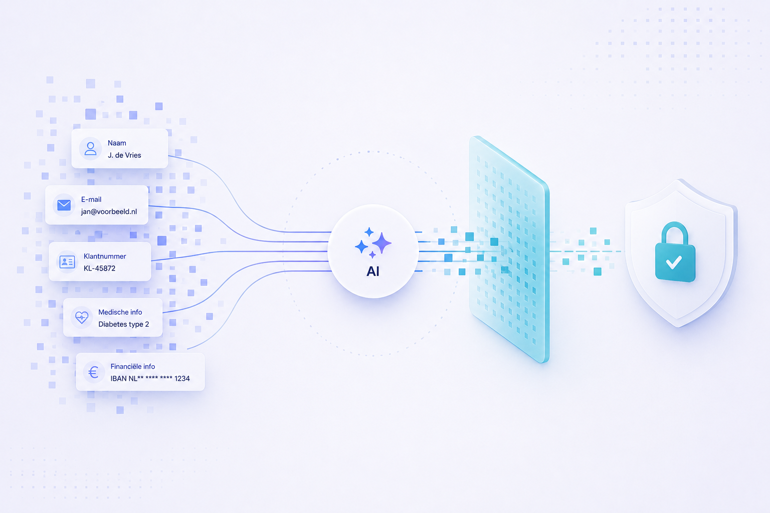 Visualisatie van hoe GDPR Filter persoonsgegevens scheidt van AI-input